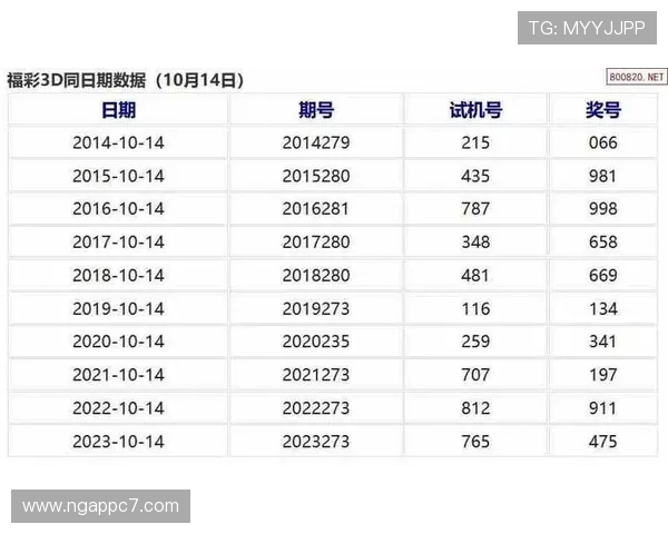 福彩3D往期开奖号码历史数据汇总